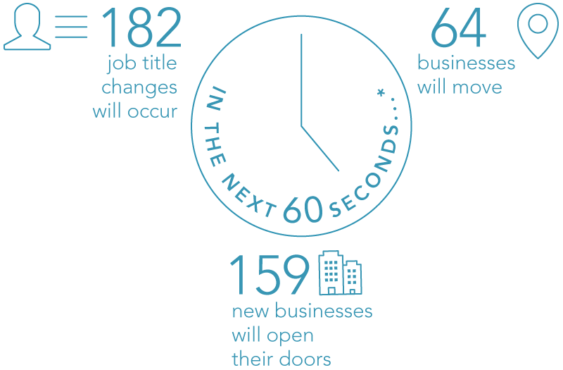 In the next 60 seconds