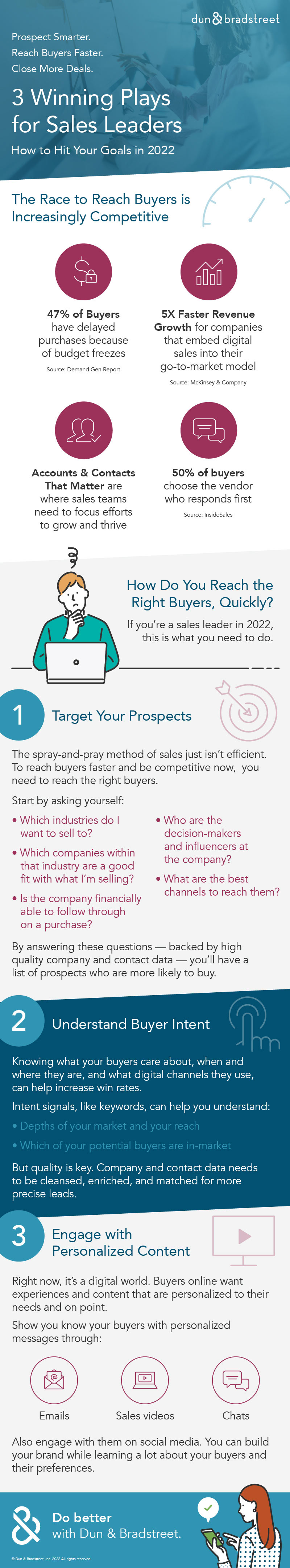 infographic describing three winning sales plays