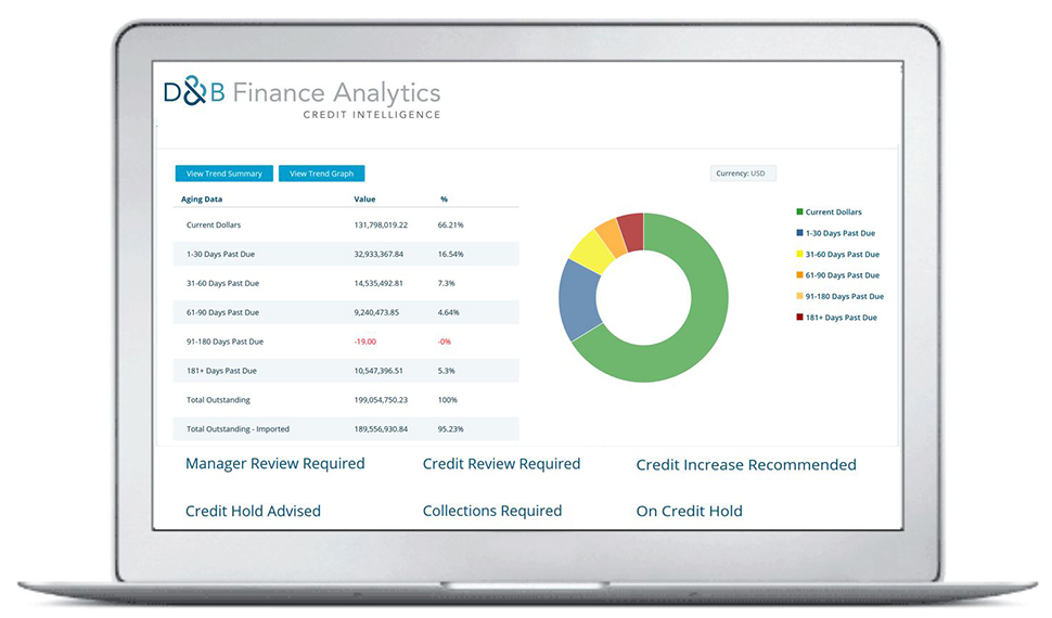 db credit - credit data
