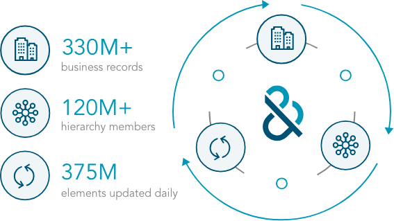 business records