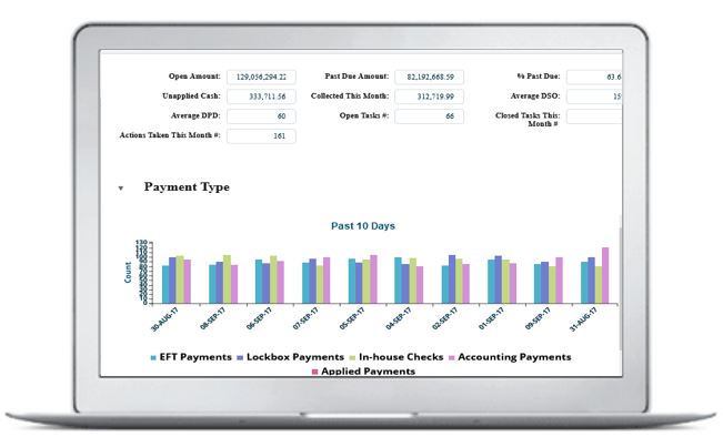 db credit - credit data