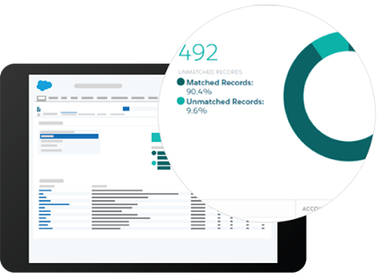 Optimizer for Salesforce