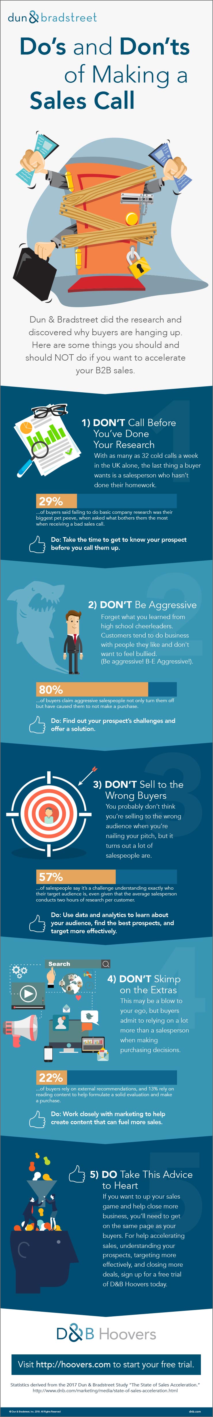 Tips for phone sales infographic