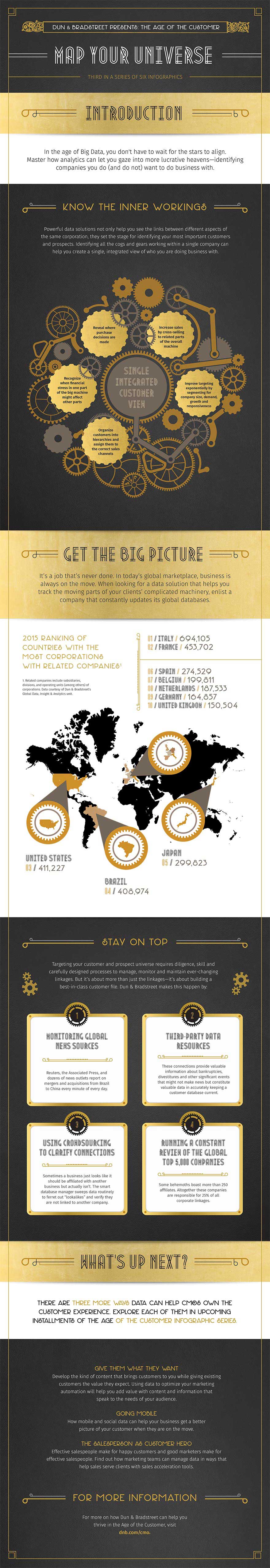 D&B's Map Your Universe infographic showcases how marketers can use Big Data to identify companies you want to do business with.